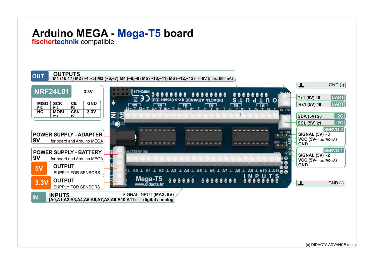 Mega-T5_datasheet.jpg