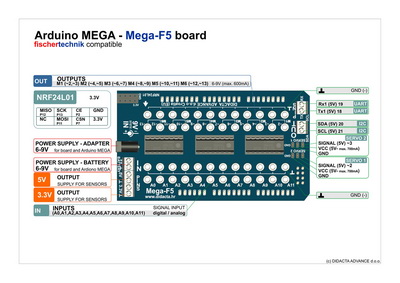 Mega-F5_datasheet_m.jpg