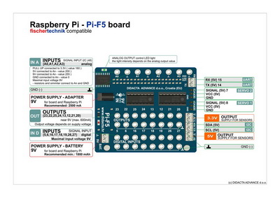 Pi-F5_datasheet_m.jpg